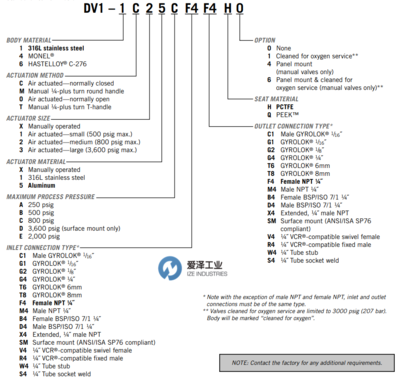 DV1-1C25CF4F4H0